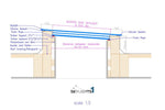 Fenêtre de toit circulaire 100 cm de diamètre, Triple vitrage, Valeur U : 0,9 W/m²K